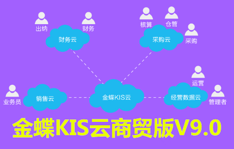 金(jīn)蝶KIS雲商貿版V9.0